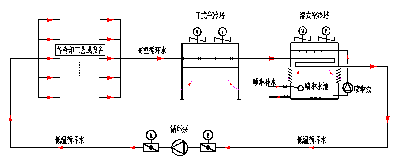 干湿联合空冷器2.png